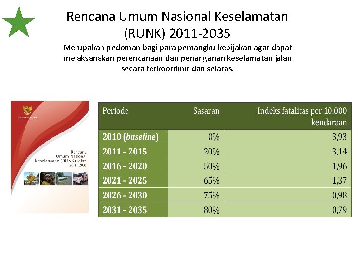 Rencana Umum Nasional Keselamatan (RUNK) 2011 -2035 Merupakan pedoman bagi para pemangku kebijakan agar