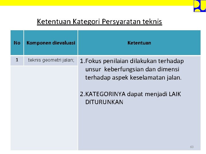 Ketentuan Kategori Persyaratan teknis No Komponen dievaluasi 1 teknis geometri jalan; Ketentuan 1. Fokus