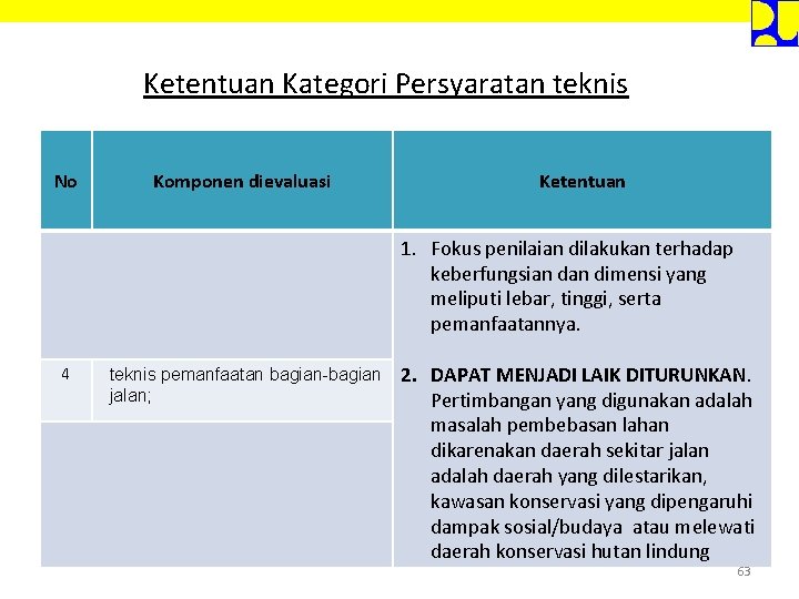 Ketentuan Kategori Persyaratan teknis No Komponen dievaluasi Ketentuan 1. Fokus penilaian dilakukan terhadap keberfungsian