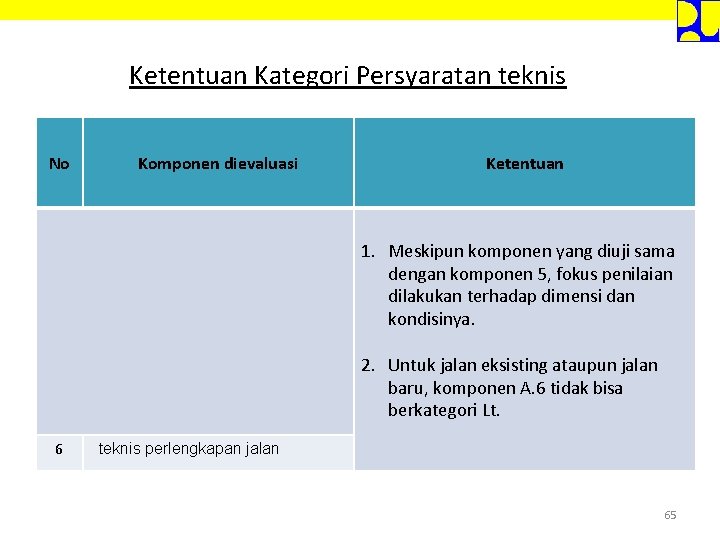 Ketentuan Kategori Persyaratan teknis No Komponen dievaluasi Ketentuan 1. Meskipun komponen yang diuji sama