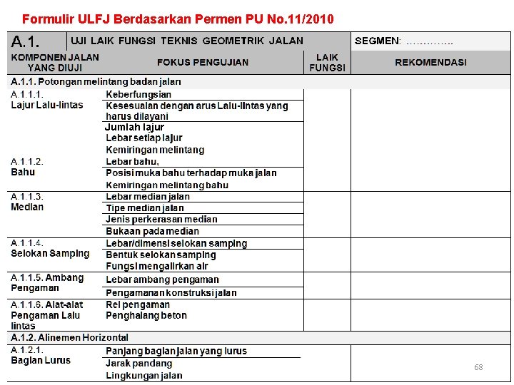 Formulir ULFJ Berdasarkan Permen PU No. 11/2010 Jumlah lajur 68 