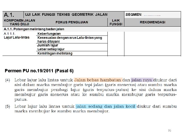 Jumlah lajur Permen PU no. 19/2011 (Pasal 6) 70 