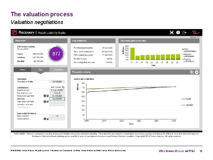 The valuation process Valuation negotiations © 2016 Willis Towers Watson. All rights reserved. Proprietary