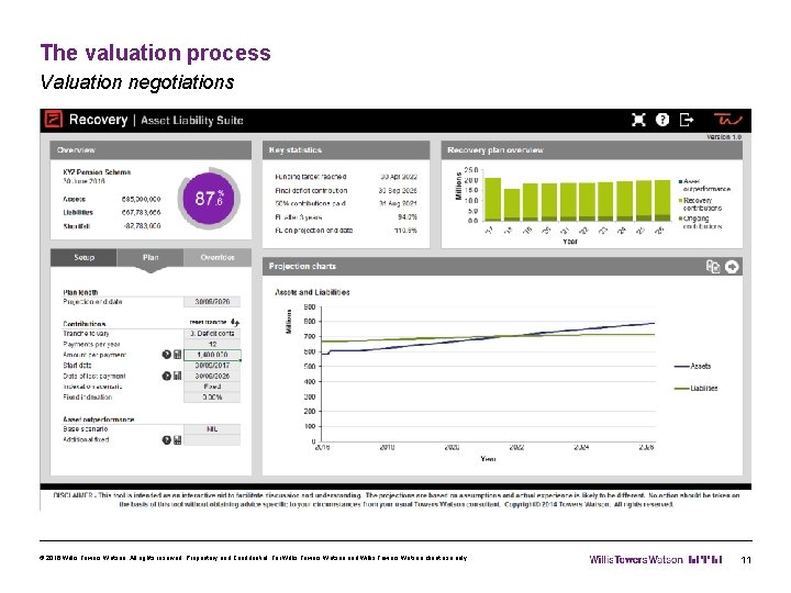 The valuation process Valuation negotiations © 2016 Willis Towers Watson. All rights reserved. Proprietary