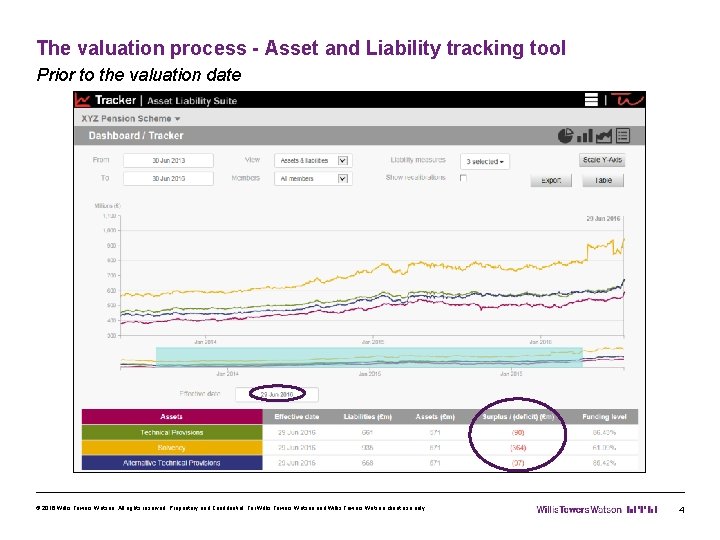 The valuation process - Asset and Liability tracking tool Prior to the valuation date