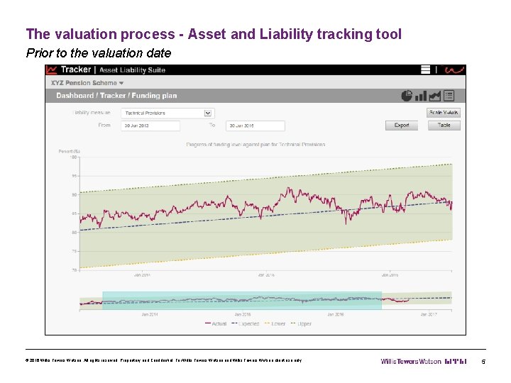 The valuation process - Asset and Liability tracking tool Prior to the valuation date