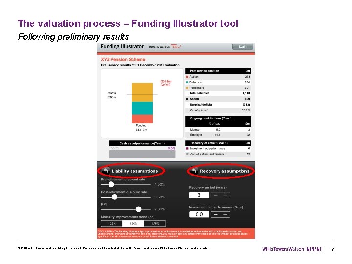 The valuation process – Funding Illustrator tool Following preliminary results © 2016 Willis Towers