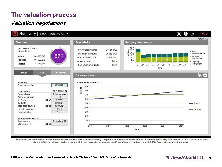 The valuation process Valuation negotiations © 2016 Willis Towers Watson. All rights reserved. Proprietary