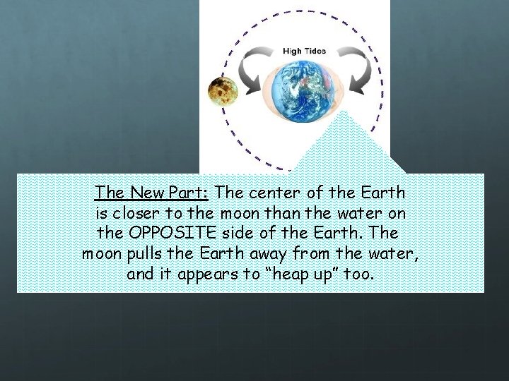 The New Part: The center of the Earth is closer to the moon than