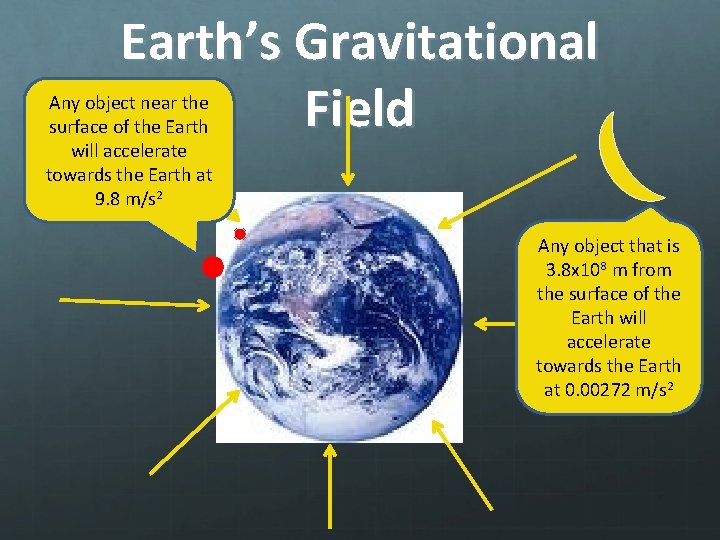 Earth’s Gravitational Field Any object near the surface of the Earth will accelerate towards