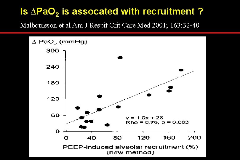 Is ∆Pa. O 2 is assocated with recruitment ? Malbouisson et al Am J