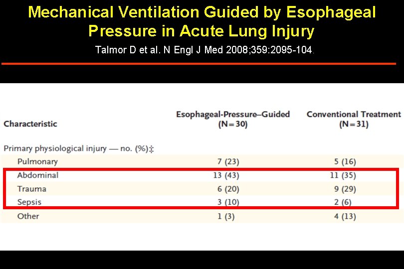 Mechanical Ventilation Guided by Esophageal Pressure in Acute Lung Injury Talmor D et al.