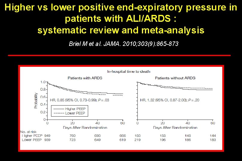 Higher vs lower positive end-expiratory pressure in patients with ALI/ARDS : systematic review and
