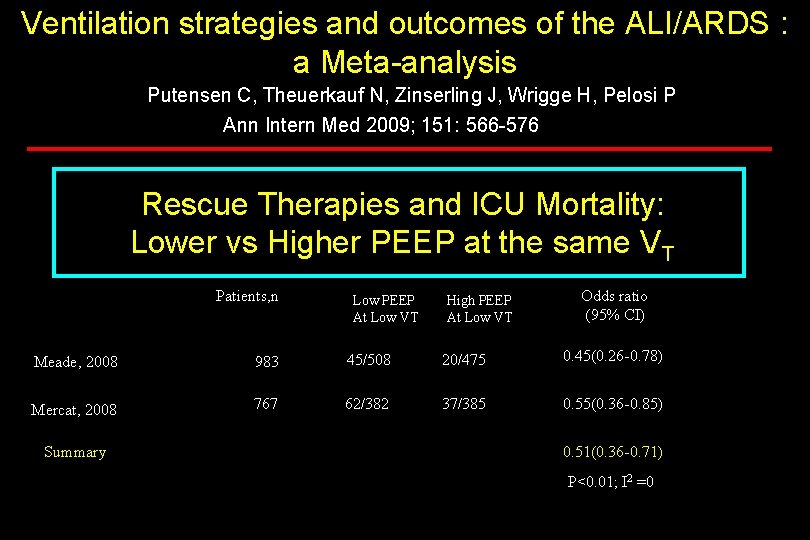 Ventilation strategies and outcomes of the ALI/ARDS : a Meta-analysis Ventilation strategies and outcomes