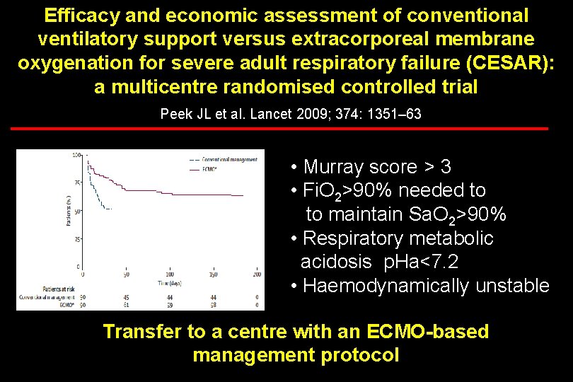 Efficacy and economic assessment of conventional ventilatory support versus extracorporeal membrane oxygenation for severe