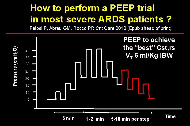 How to perform a PEEP trial in most severe ARDS patients ? Pressure (cm.