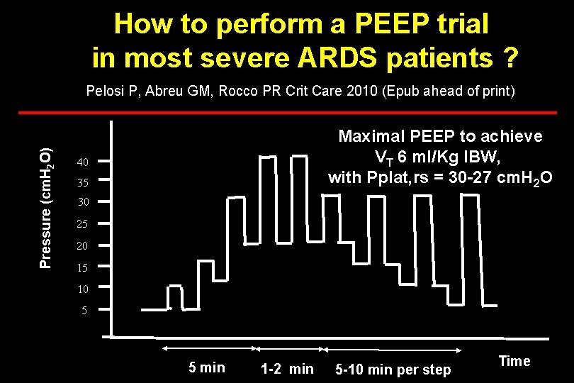 How to perform a PEEP trial in most severe ARDS patients ? Pressure (cm.