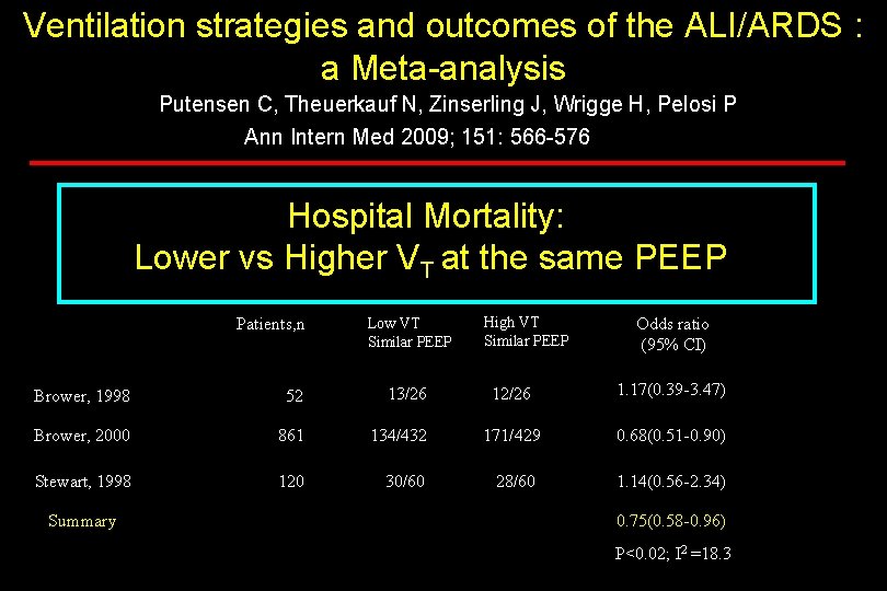 Ventilation strategies and outcomes of the ALI/ARDS : a Meta-analysis Ventilation strategies and outcomes