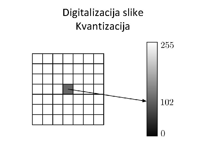 Digitalizacija slike Kvantizacija 