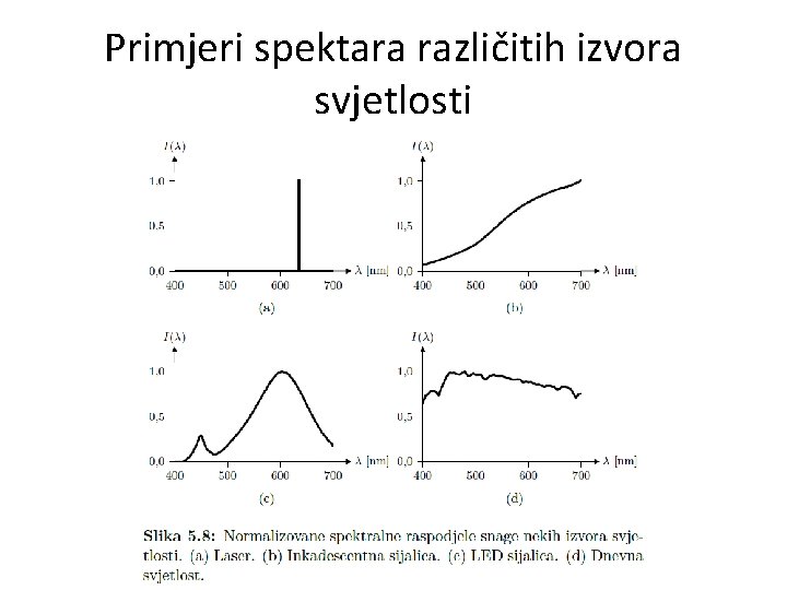 Primjeri spektara različitih izvora svjetlosti 