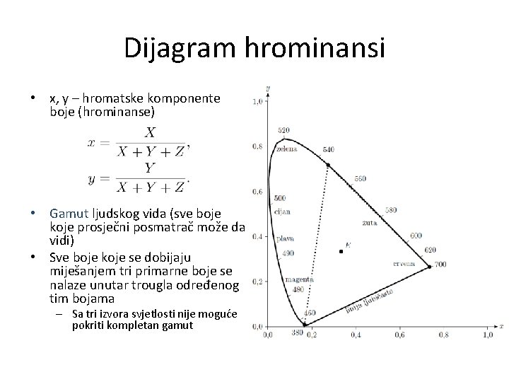 Dijagram hrominansi • x, y – hromatske komponente boje (hrominanse) • Gamut ljudskog vida