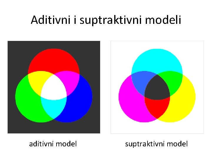 Aditivni i suptraktivni modeli aditivni model suptraktivni model 