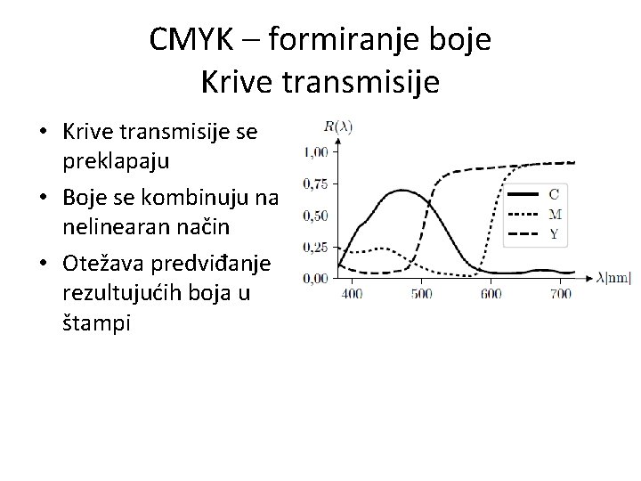 CMYK – formiranje boje Krive transmisije • Krive transmisije se preklapaju • Boje se