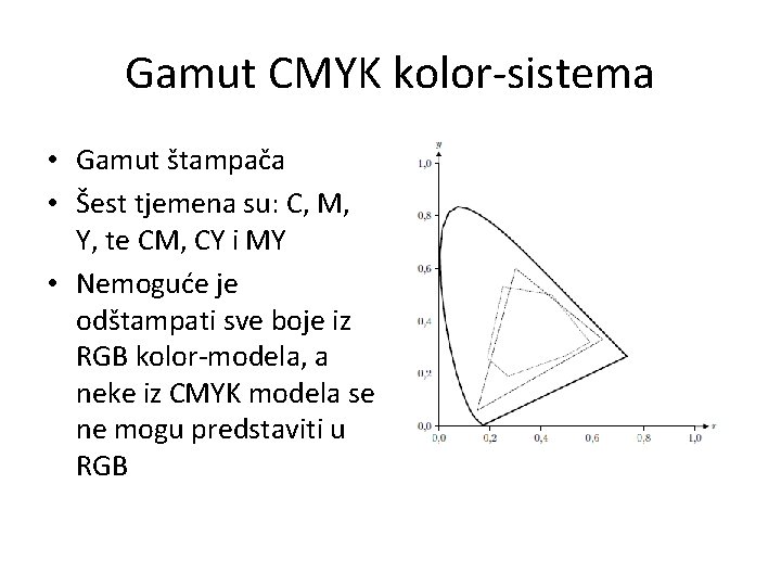 Gamut CMYK kolor-sistema • Gamut štampača • Šest tjemena su: C, M, Y, te