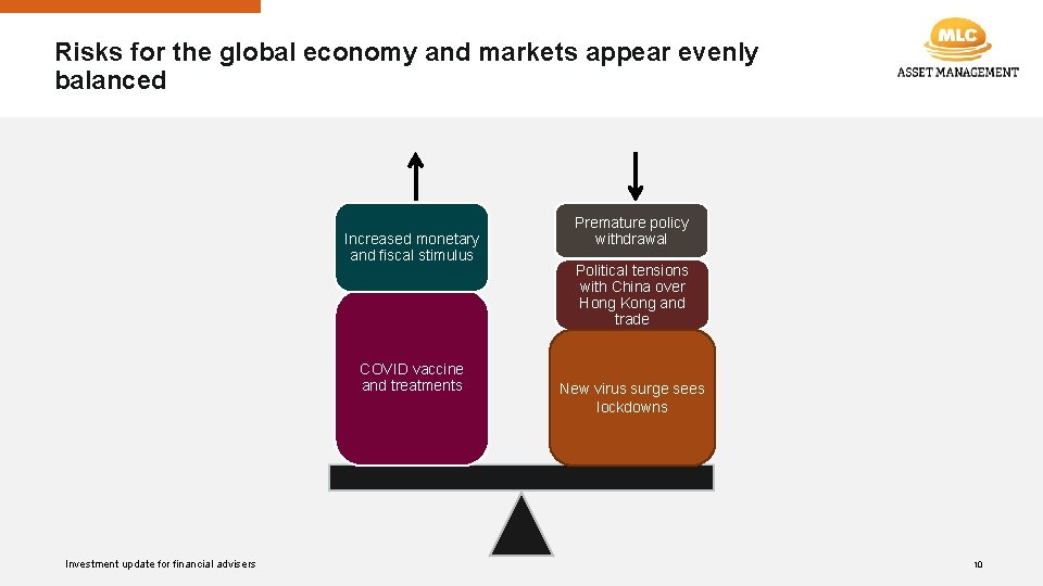 Risks for the global economy and markets appear evenly balanced Increased monetary and fiscal