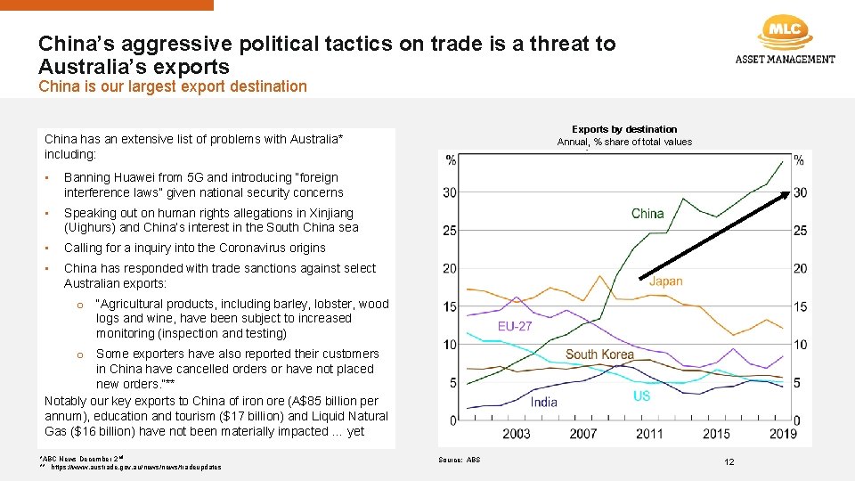 China’s aggressive political tactics on trade is a threat to Australia’s exports China is