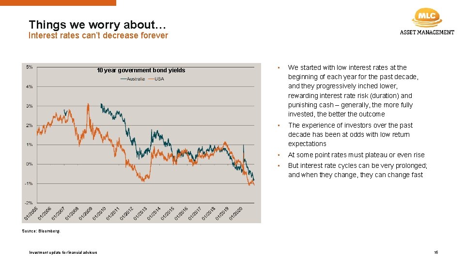 Things we worry about… Interest rates can’t decrease forever 10 year government bond yields