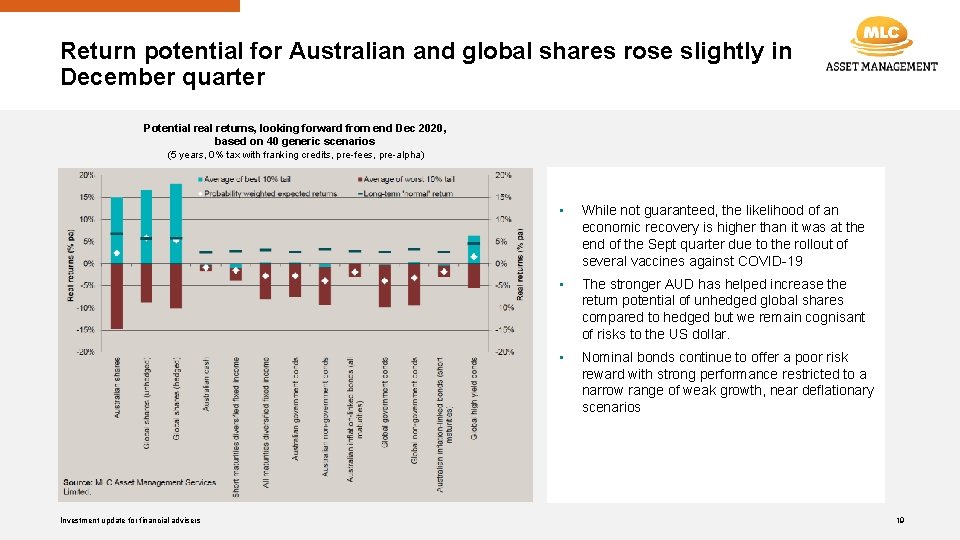 Return potential for Australian and global shares rose slightly in December quarter Potential returns,