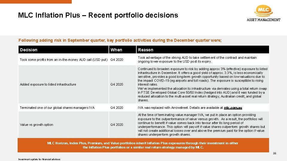 MLC Inflation Plus – Recent portfolio decisions Following adding risk in September quarter, key