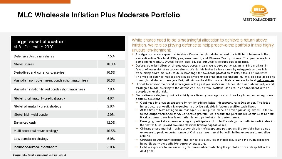 MLC Wholesale Inflation Plus Moderate Portfolio While shares need to be a meaningful allocation