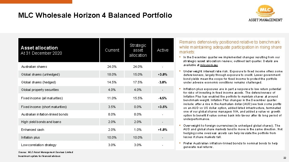 MLC Wholesale Horizon 4 Balanced Portfolio Asset allocation At 31 December 2020 Current Strategic