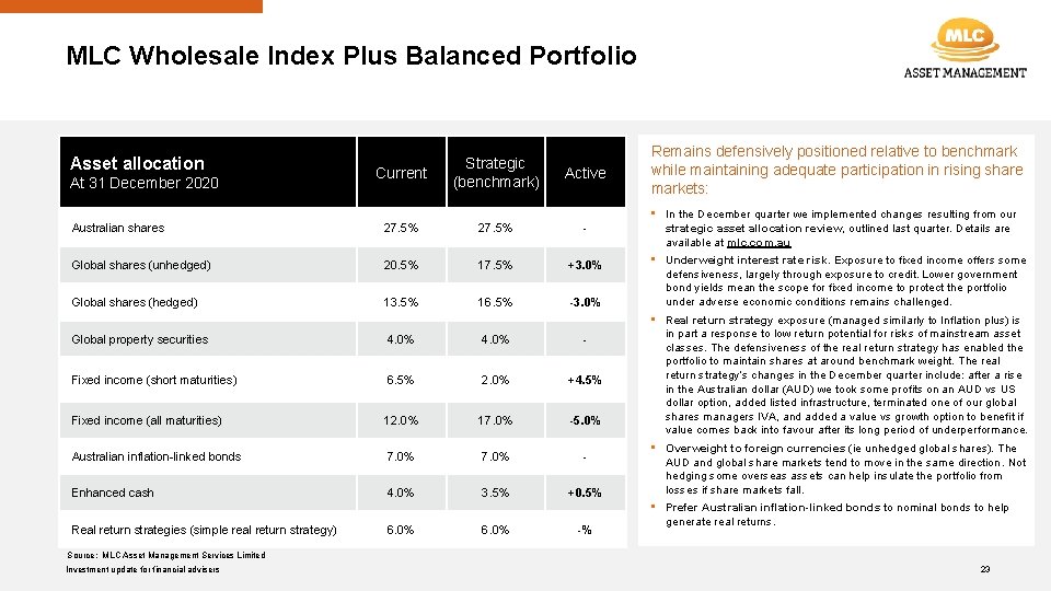 MLC Wholesale Index Plus Balanced Portfolio Asset allocation Current Strategic (benchmark) Active Australian shares