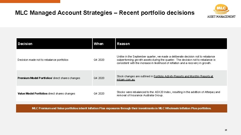 MLC Managed Account Strategies – Recent portfolio decisions Decision When Reason Decision made not