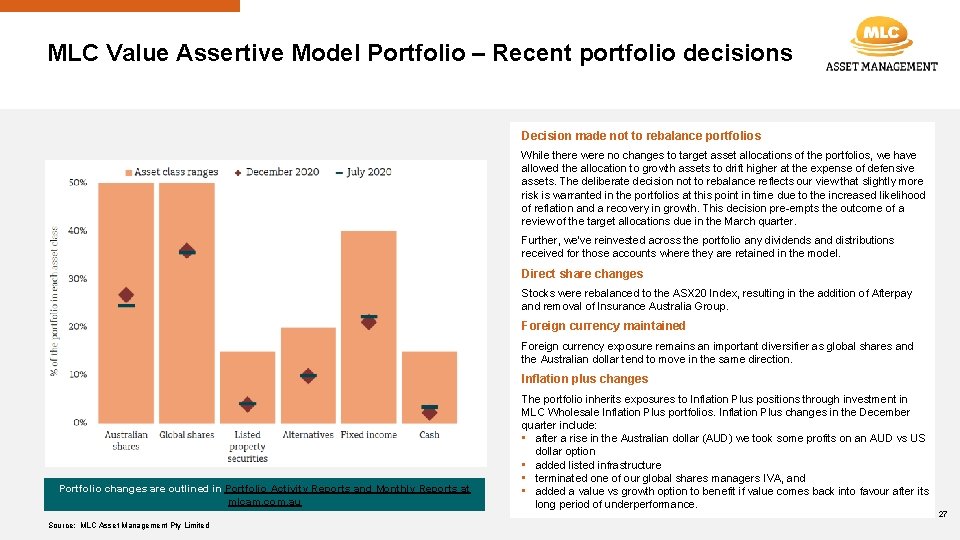 MLC Value Assertive Model Portfolio – Recent portfolio decisions Decision made not to rebalance