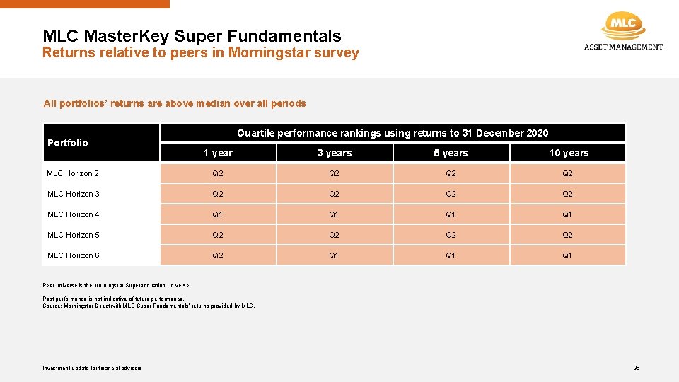 MLC Master. Key Super Fundamentals Returns relative to peers in Morningstar survey All portfolios’