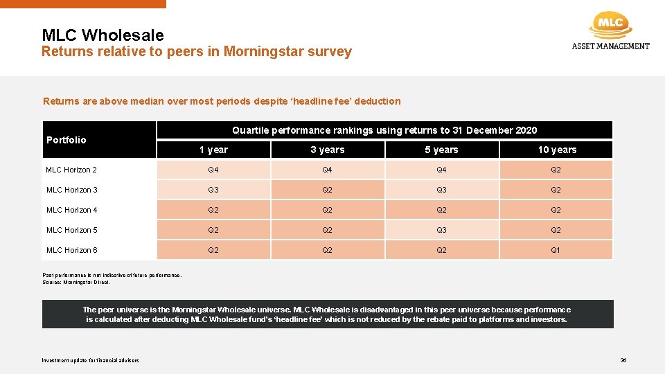 MLC Wholesale Returns relative to peers in Morningstar survey Returns are above median over