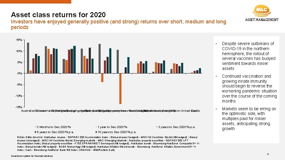 Asset class returns for 2020 Investors have enjoyed generally positive (and strong) returns over