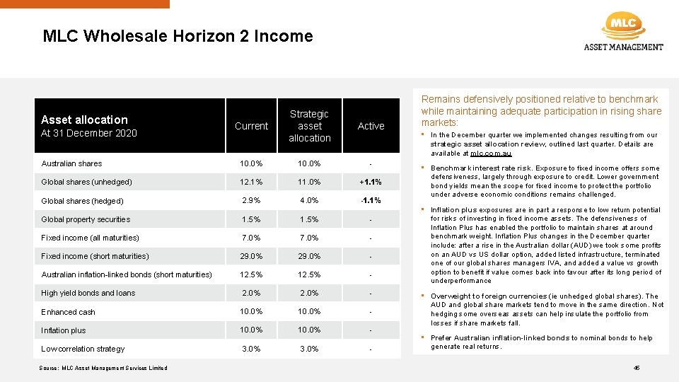 MLC Wholesale Horizon 2 Income Current Strategic asset allocation Active Australian shares 10. 0%