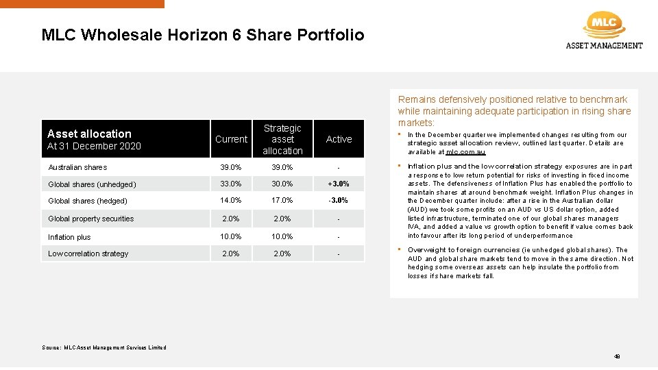 MLC Wholesale Horizon 6 Share Portfolio Remains defensively positioned relative to benchmark while maintaining