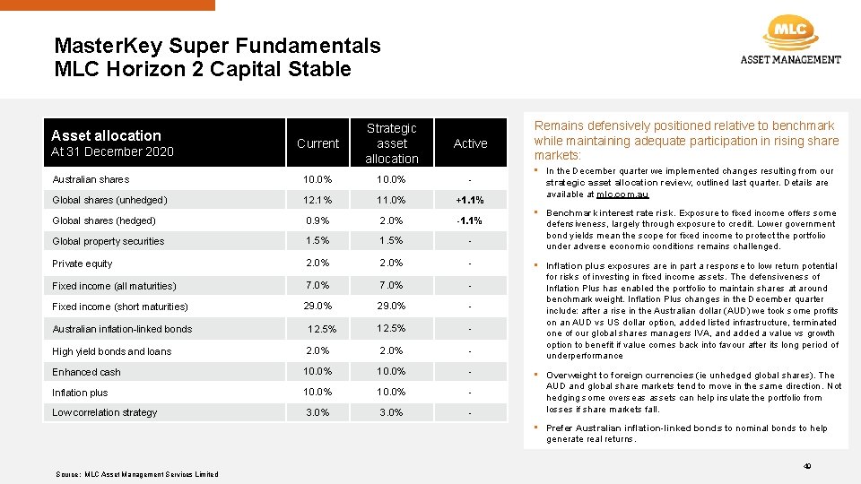 Master. Key Super Fundamentals MLC Horizon 2 Capital Stable Current Strategic asset allocation Active