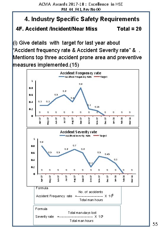 ACMA Awards 2017 -18 : Excellence in HSE PM_44_F 41, Rev No 00 4.