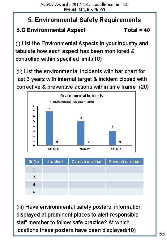 ACMA Awards 2017 -18 : Excellence in HSE PM_44_F 41, Rev No 00 5.