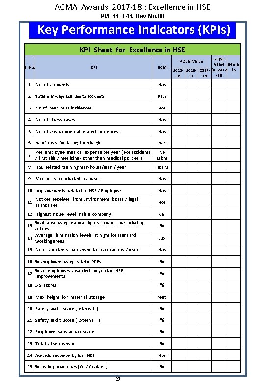 ACMA Awards 2017 -18 : Excellence in HSE PM_44_F 41, Rev No. 00 Key