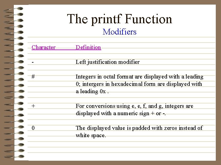 The printf Function Modifiers Character Definition - Left justification modifier # Integers in octal