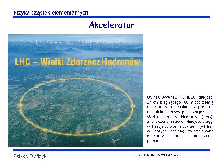 Fizyka cząstek elementarnych Akcelerator USYTUOWANIE TUNELU długości 27 km, biegnącego 100 m pod ziemią