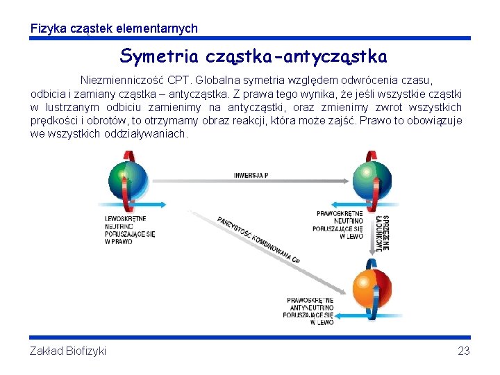 Fizyka cząstek elementarnych Symetria cząstka-antycząstka Niezmienniczość CPT. Globalna symetria względem odwrócenia czasu, odbicia i Fizyka cząstek elementarnych Symetria cząstka-antycząstka Niezmienniczość CPT. Globalna symetria względem odwrócenia czasu, odbicia i
